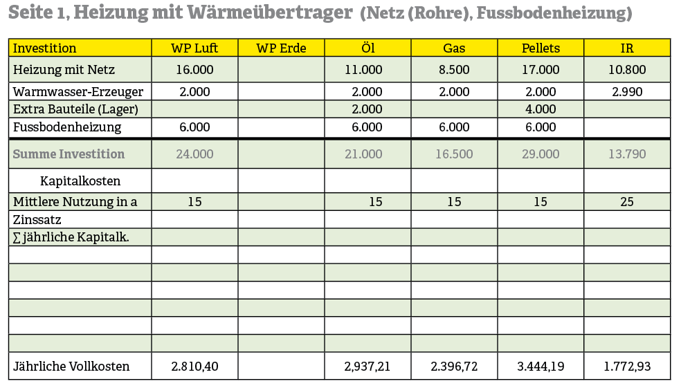 Beispiel einer Vollkosten-Rechnung